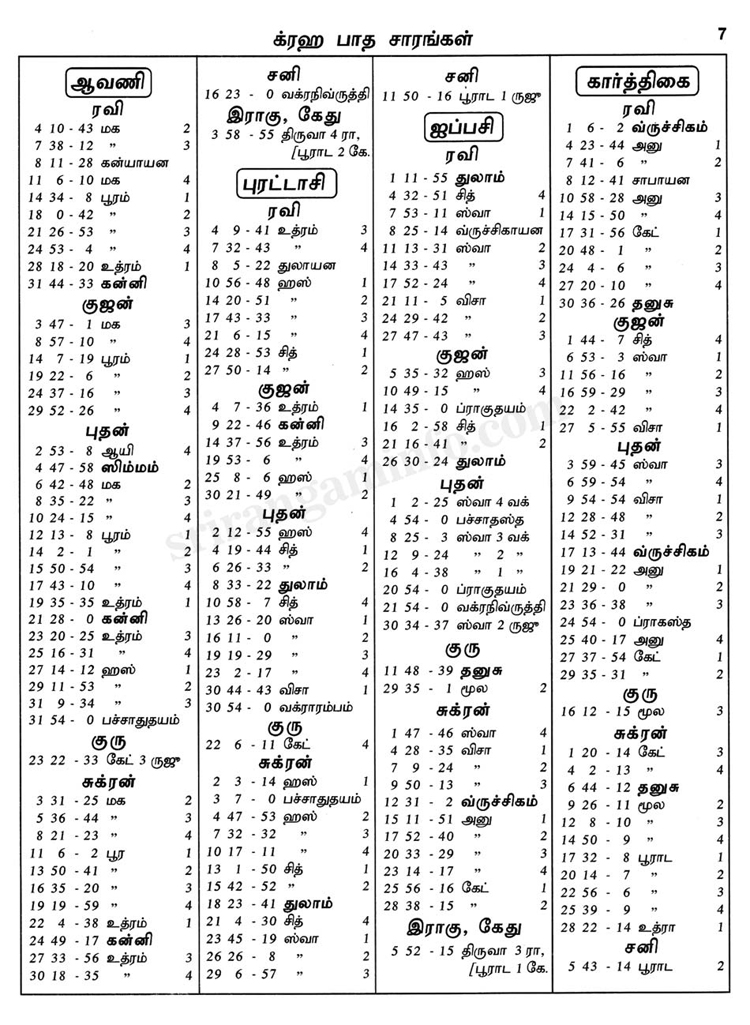 Panchangam